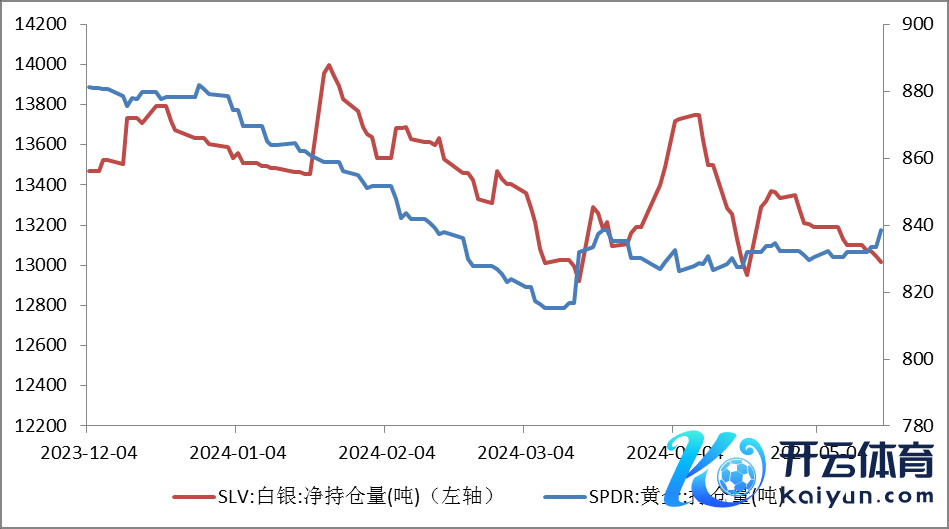 数据来源：同花顺iFinD国际生息品智库