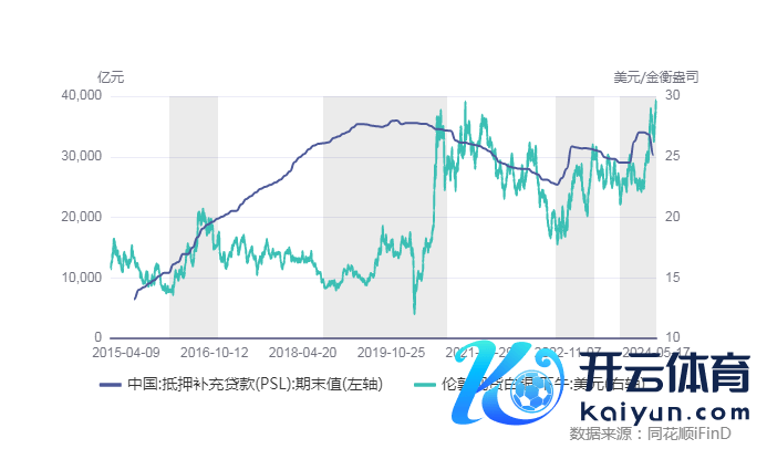 数据来源：同花顺iFinD国际生息品智库