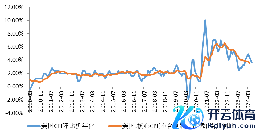 数据来源：同花顺iFinD国际生息品智库