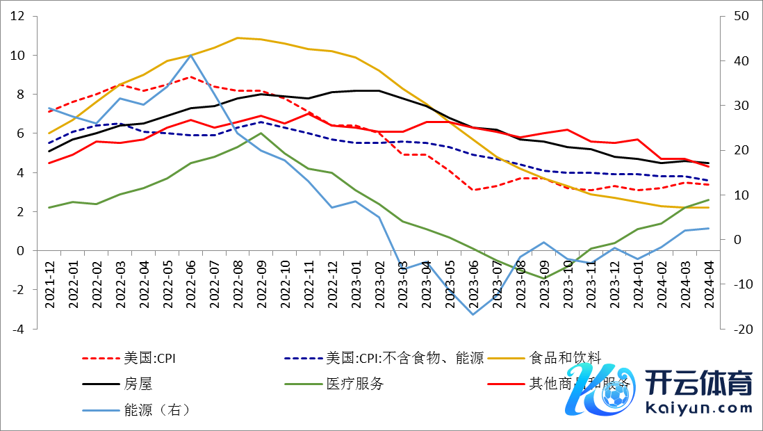 数据来源：同花顺iFinD国际生息品智库