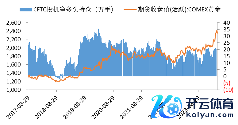 数据来源：同花顺iFinD国际生息品智库