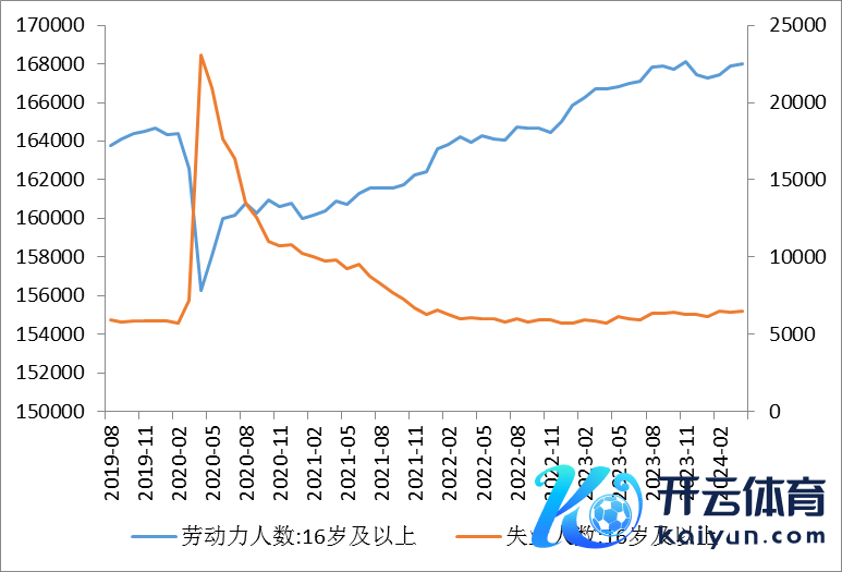 数据来源：同花顺iFinD国际生息品智库