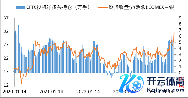 数据来源：同花顺iFinD国际生息品智库