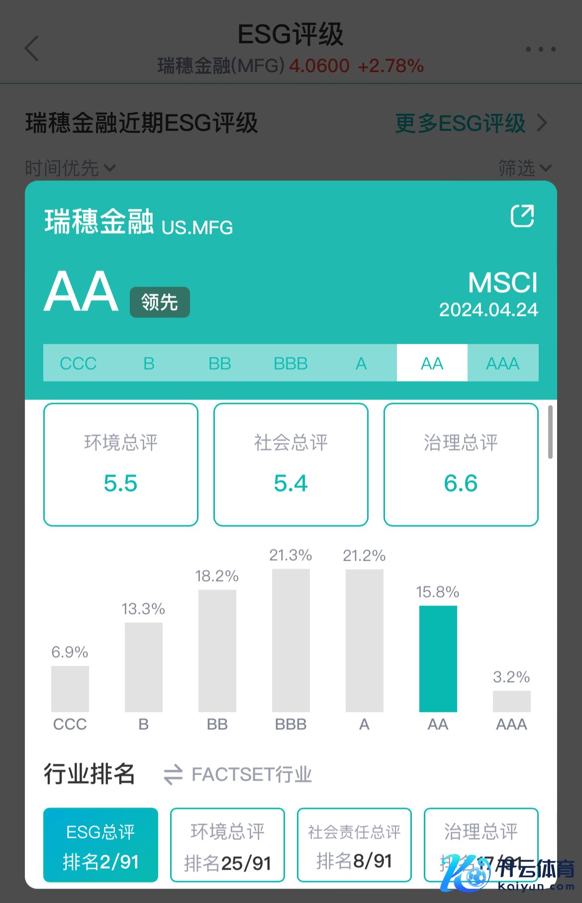 数据起原：新浪财经ESG评级查询平台