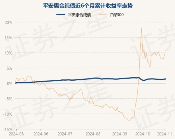 九游会(中国区)集团官方网站笔据最新一期基金季报线路-九游会