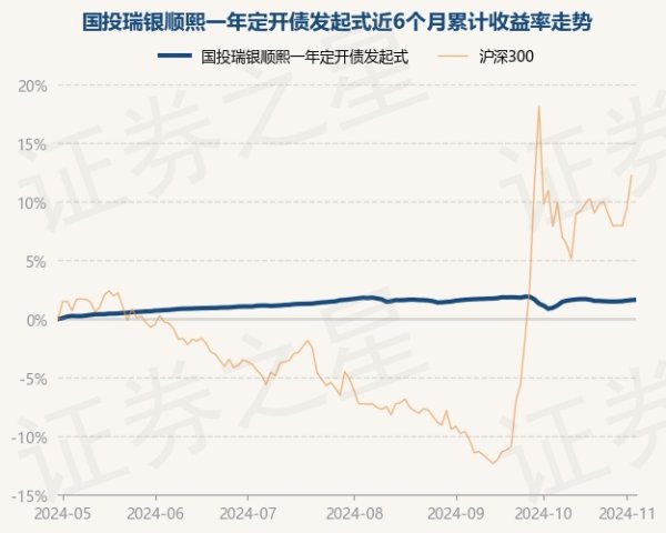 J9九游会中国近6个月高潮1.61%-九游会(中国区)集团官