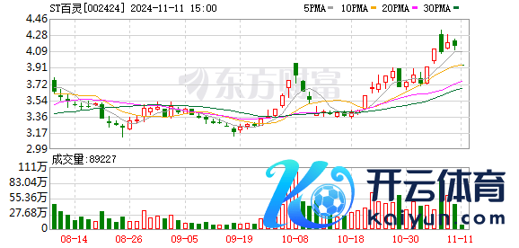 ST百灵涉嫌信披非法违纪 证监会立案