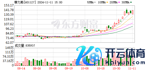 赛力斯再恢复网传问界M7事故纵情