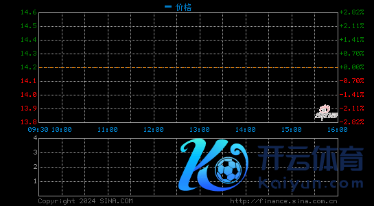 换说念数字货币、与彩票渐行渐远，500彩票网股价曾三个月涨8倍